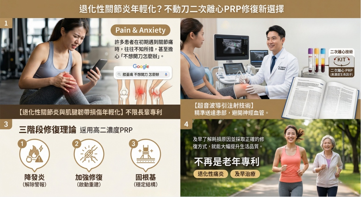 關節提早退化的生活習慣與修復